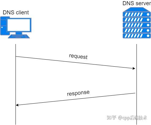 详解DNS域名解析过程中的关键技术及实现细节 (域 dns)