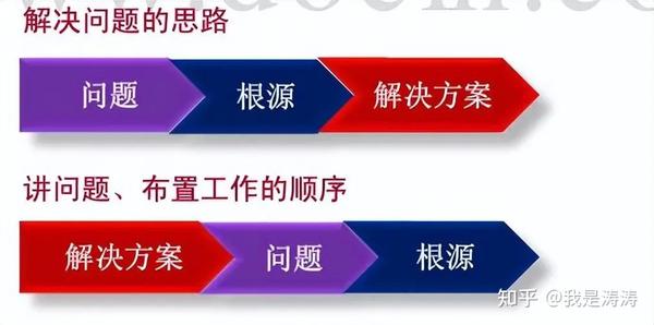 思考的方式决定个人的命运---金字塔思维 - 知乎