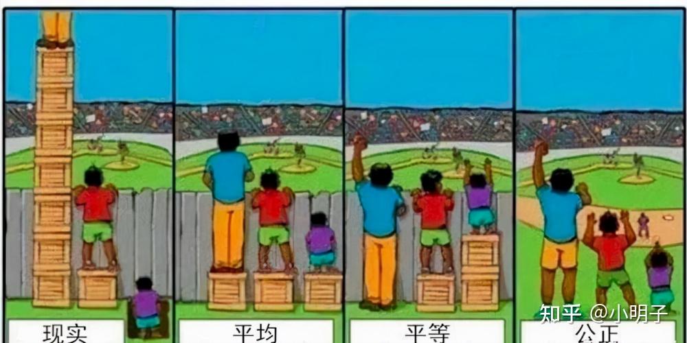 公平和平等哪个更重要? - 知乎