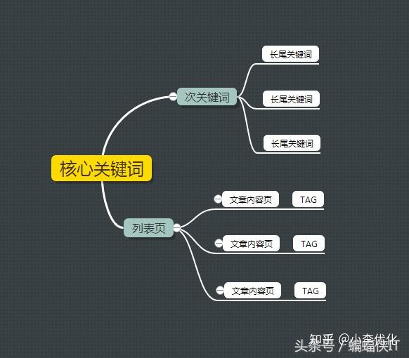 如何提高店铺关键词排名 zhuanlan.zhihu.com