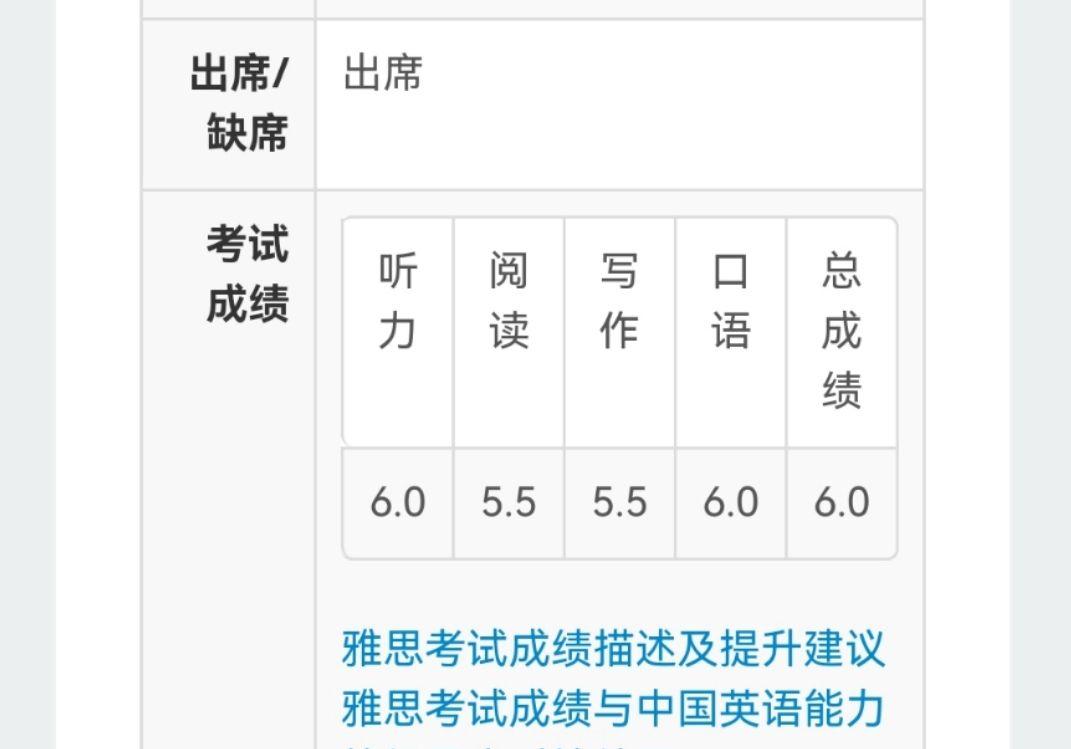 四六級沒過零基礎能學雅思嗎兩個月到6分分享經驗給你