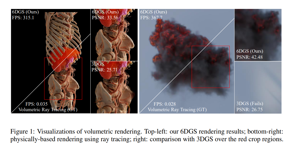 NeRF/3DGS&Beyond10.13(6DGS、SpikingGS、RelitRM、Poison-splat、DifFRelight ...