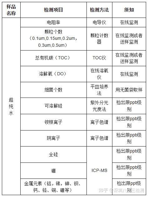 一文了解湿电子化学品:电子行业的“工业味精” 知乎