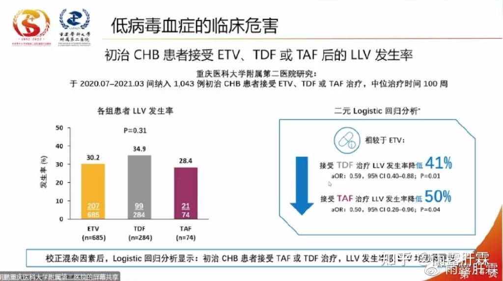 Tdf Rappe 【会议撷萃】胡鹏教授:慢乙肝低病毒血症的研究进展 - 知乎
