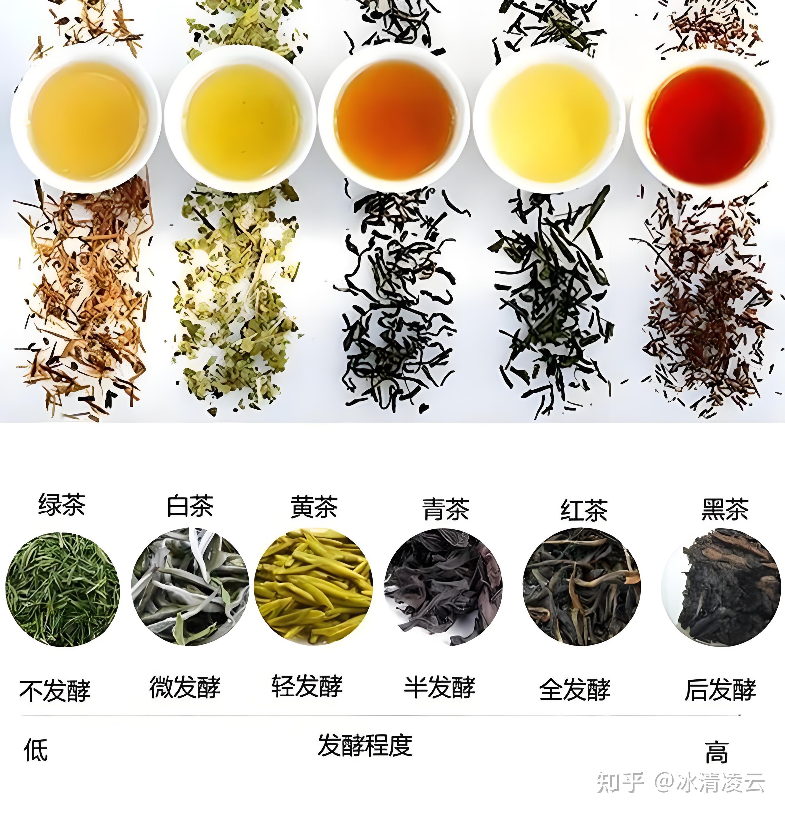 冬天喝什么茶比较好红茶吗