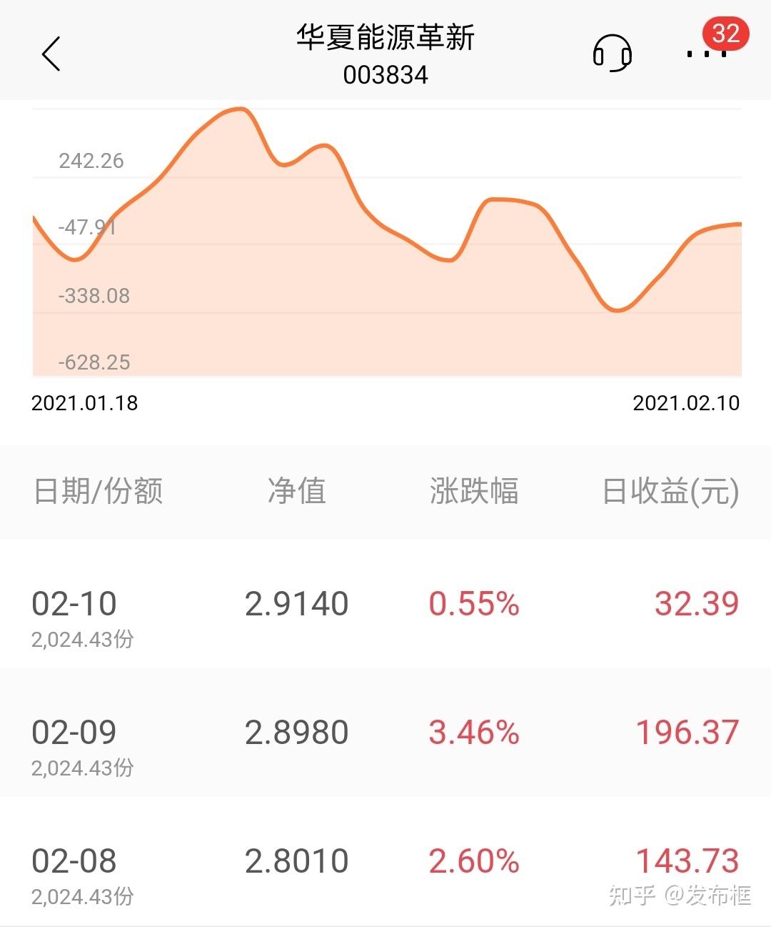 我的基金持仓(2021年2月10日)