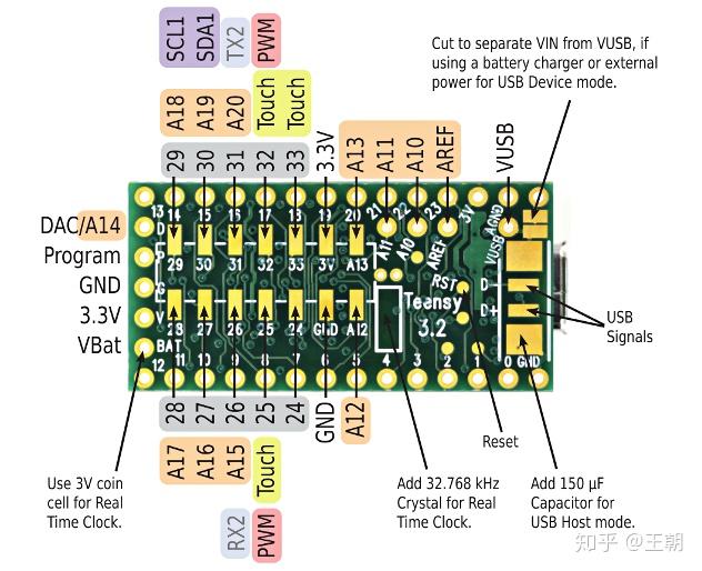 Teensy 3 2 pinout 