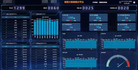 AI加快呼叫中心系统智能化升级改造 - 知乎