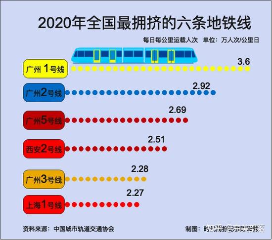 城市地鐵里程大變局滬京穩居前二成都後來居上