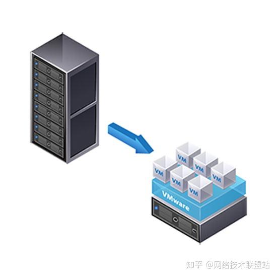 虚拟化技术:实现资源高效利用和灵活管理的利器 - 知乎