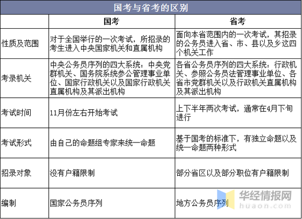 2020年中国公考培训行业发展现状研究 中公教育领先优势逐年扩大 知乎