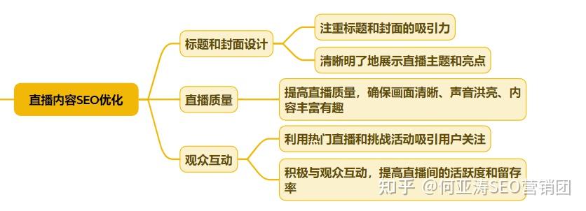 快手搜索SEO技巧(快手搜索0204)