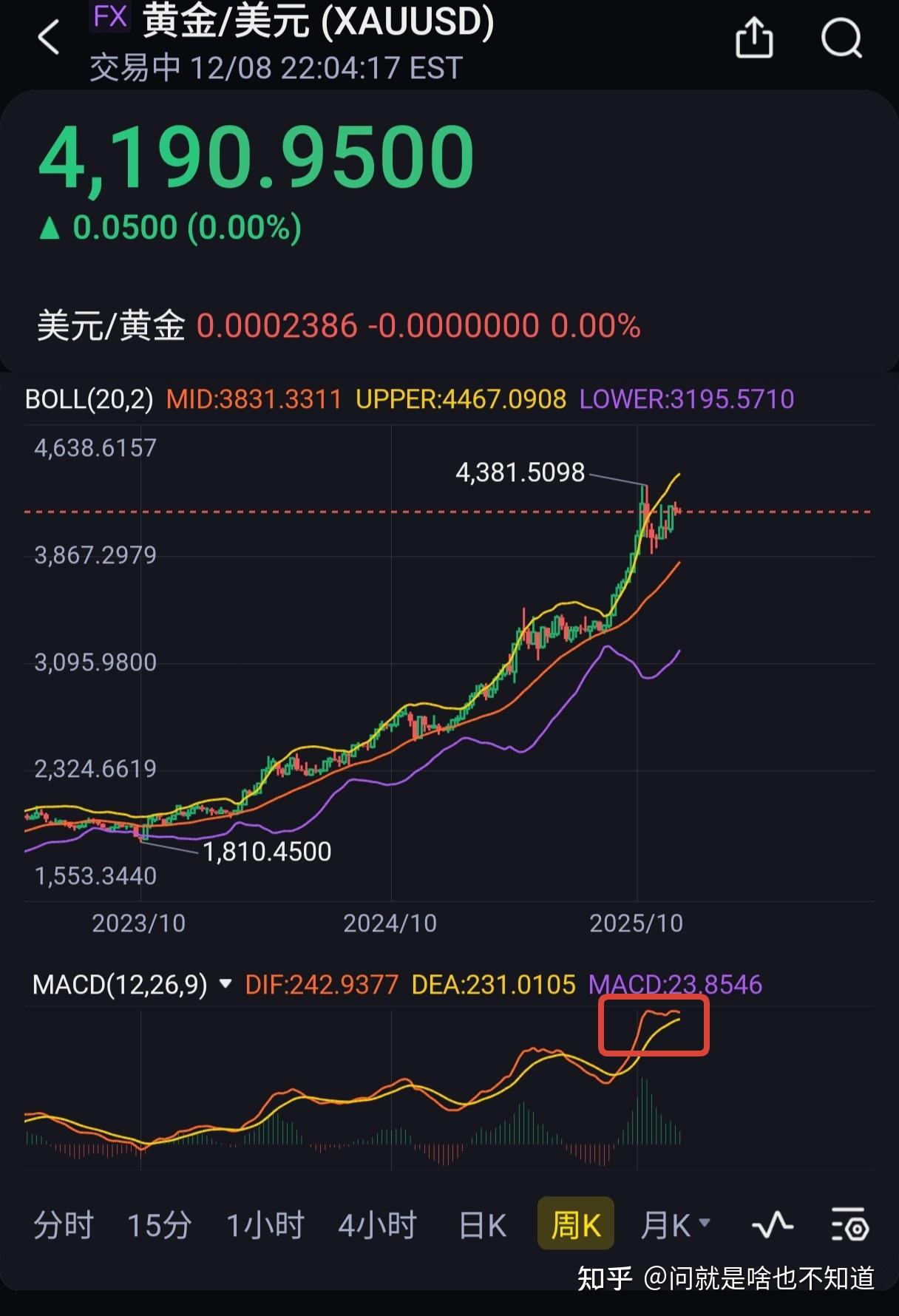 2025年12月，美元处于升值和贬值的叠加态后松动了——黄金的历史机遇- 知乎