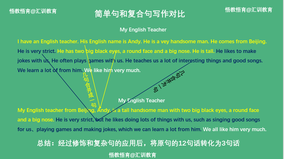 别再傻傻的认为英语难学了 这些清楚了 你就是高手 知乎