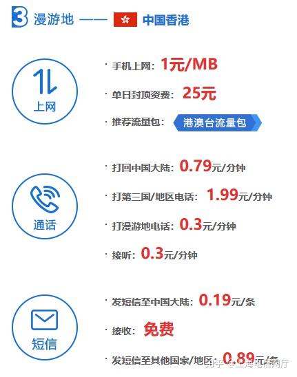 去香港和澳门学习1个月,请问应该怎样办电话卡