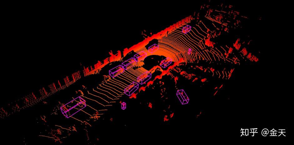 Pytorch3D_上手学习3D的AI模型 - 知乎