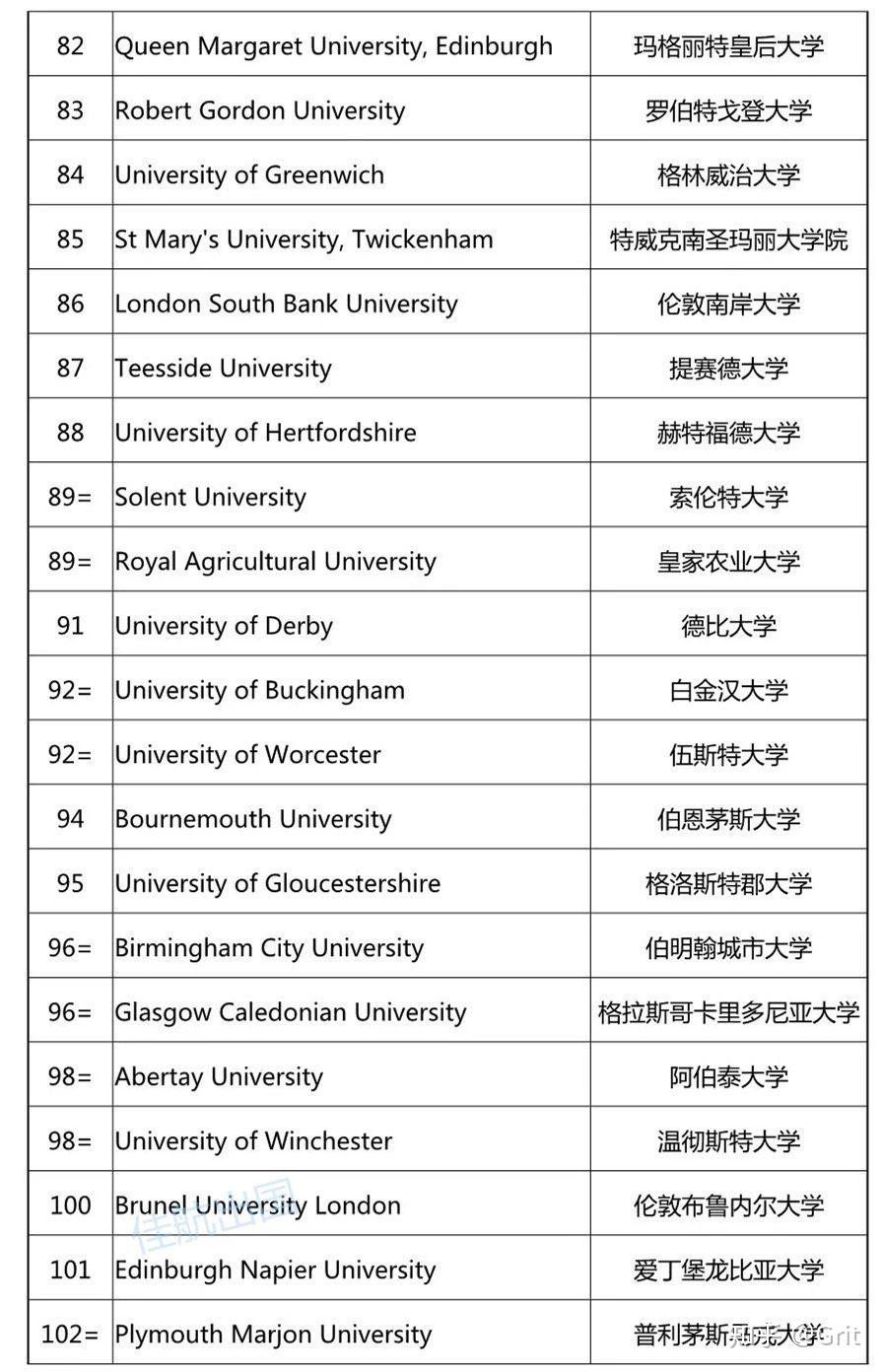 外语专业大学排名(全国外语类大学排名)