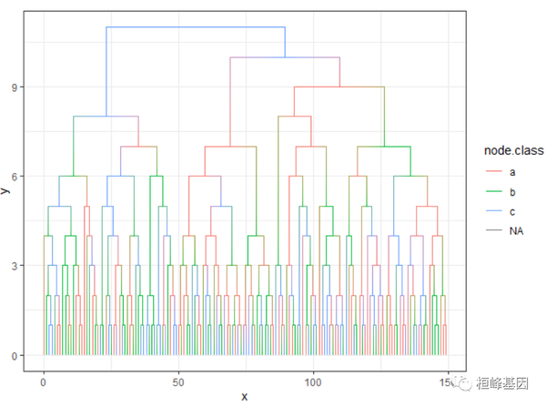 FigDraw 16. SCI 文章绘图之树形图(Dendrogram) - 知乎