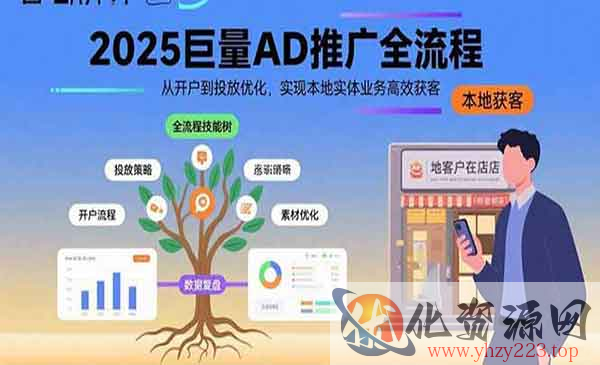 巨量AD推广全流程_wwz