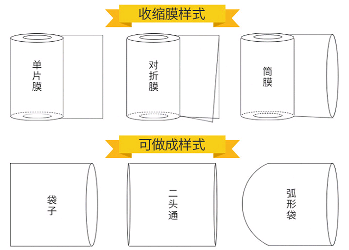 热缩膜使用方法图解图片