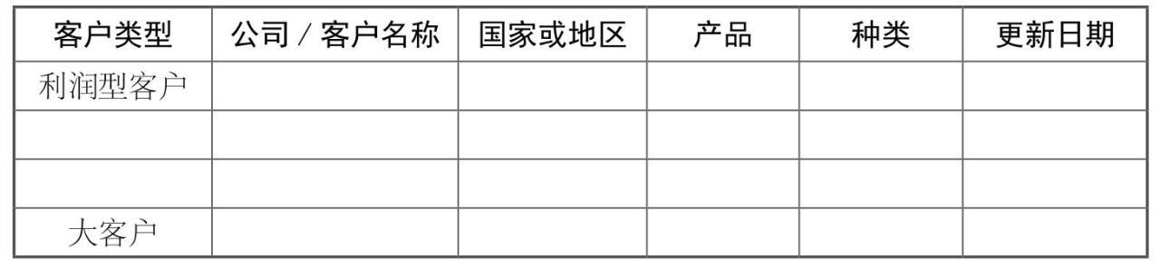 把握客户才能做大做强