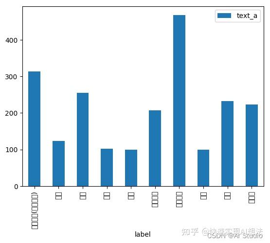 【Paddle打比赛】基于PaddleHub的Fine-tune医疗搜索意图识别 - 知乎