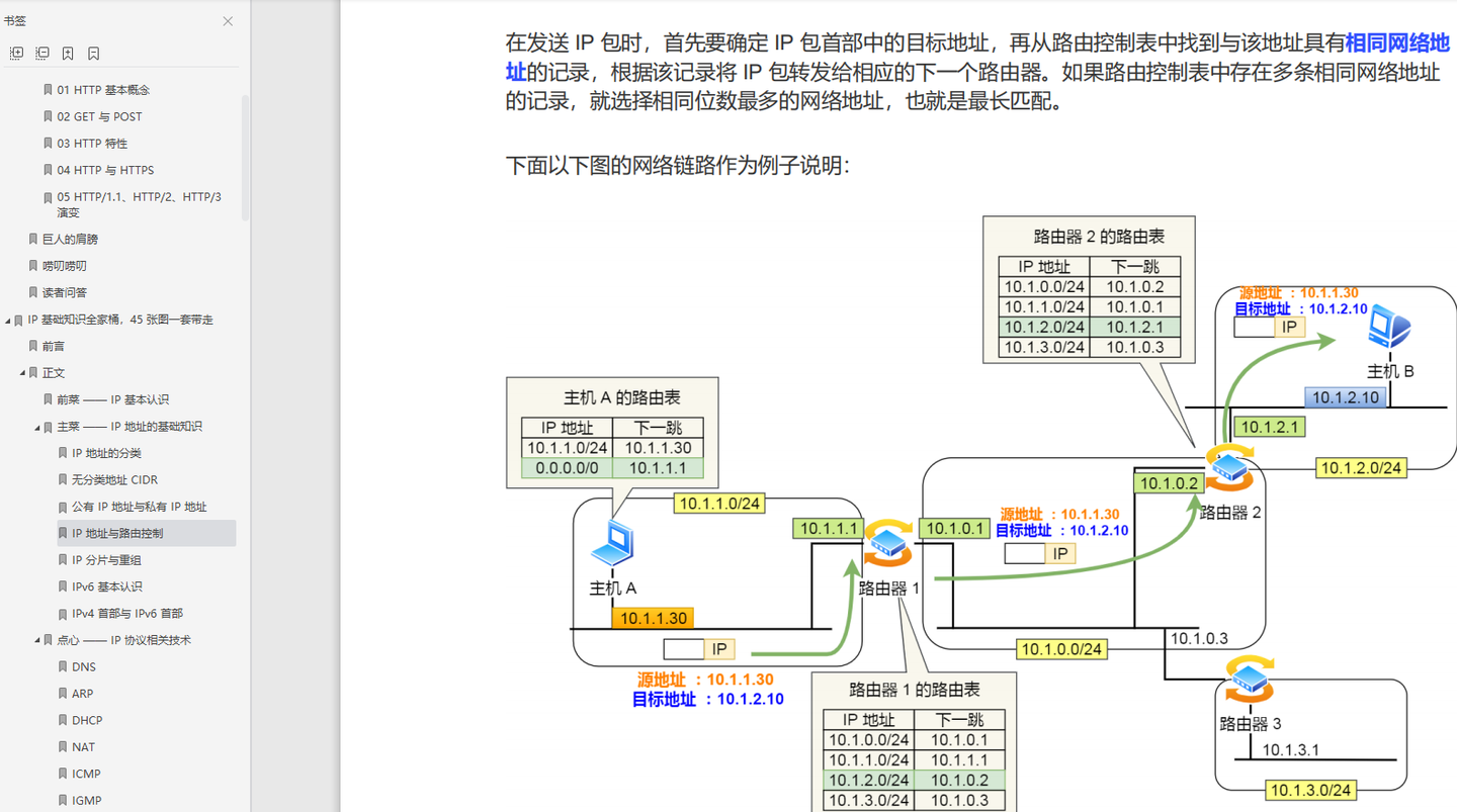 IP 基础知识全家桶,45 张图一套带走 - 知乎