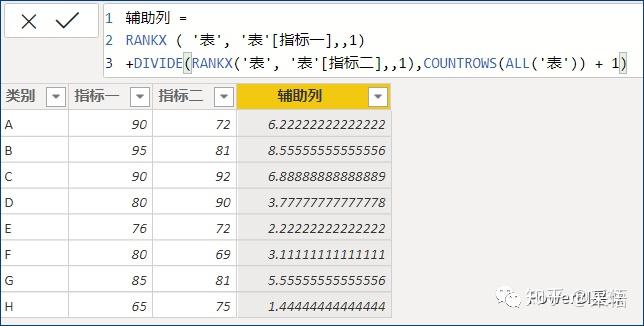 数据可视化之powerBI技巧(八)Power BI按多列排序的技巧 数据可视化之powerBI技巧(八)Power BI按多列排序的技巧