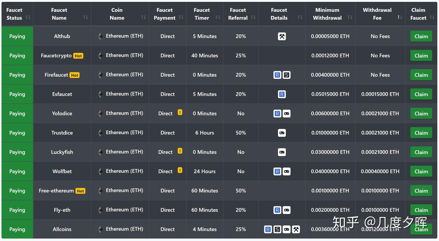 免费获取比特币(水龙头网站聚合版) - 知乎