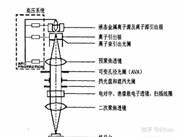 浅析FIB-TEM最常见的应用明细及原理 - 知乎