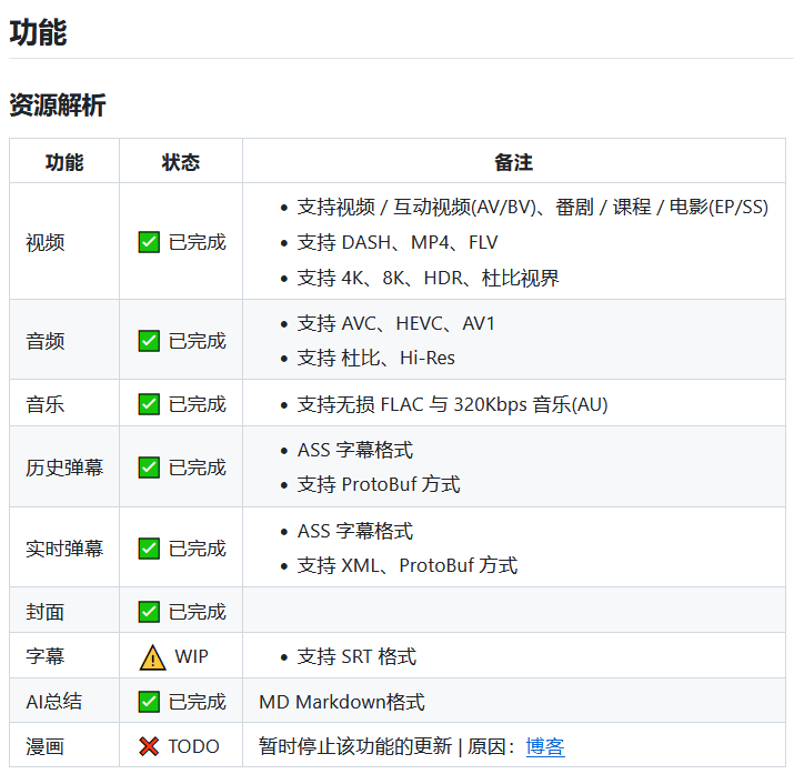 图片[1]-BiliTools v1.4.6 哔哩哔哩下载器 绿色版-俊享空间 | 一站式免费资源社区 - 海量软件 / 源码 / 项目 / 壁纸 / 游戏等免费获取