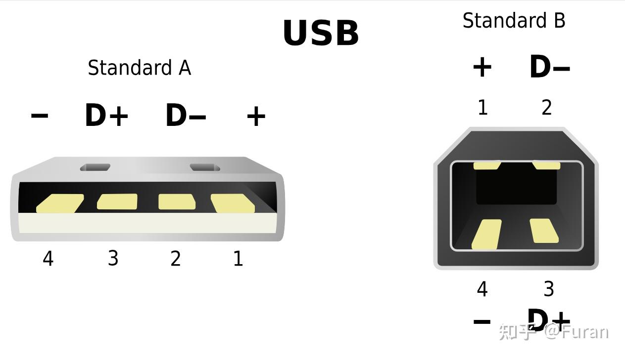 常见通信协议总结(SPI、IIC、UART、CAN、USB) - 知乎