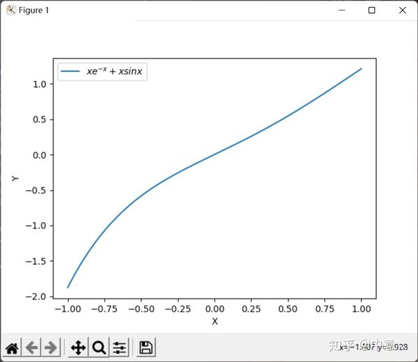 一种简单且看着稍微高级的Python画图方法 - 知乎