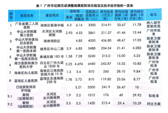 医院里面的堵,该怎么治? - 知乎