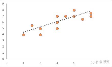 机器学习入门简单线性回归