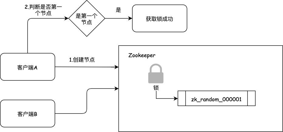 分佈式鎖及其實現 - 知乎