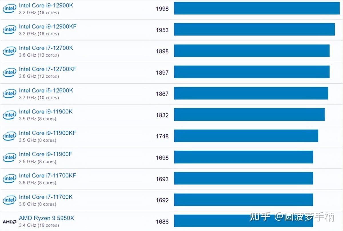 说人话系列:酷睿12代详解(9)英特尔芯片革命 知乎