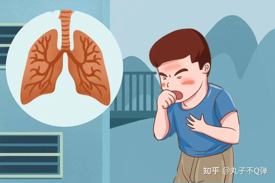 腰部脂肪過多及運動量過少將會導致一系列的慢性阻塞性肺病.