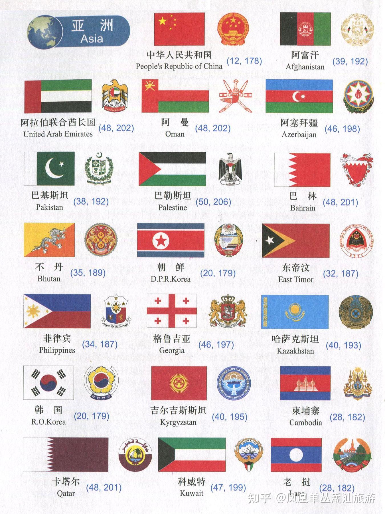 世界各國國旗 – Kanbb