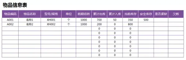 excel仓库出入库表格
