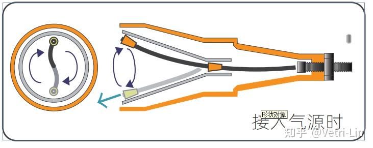 风刀的结构原理和设计理念有几种? - 知乎