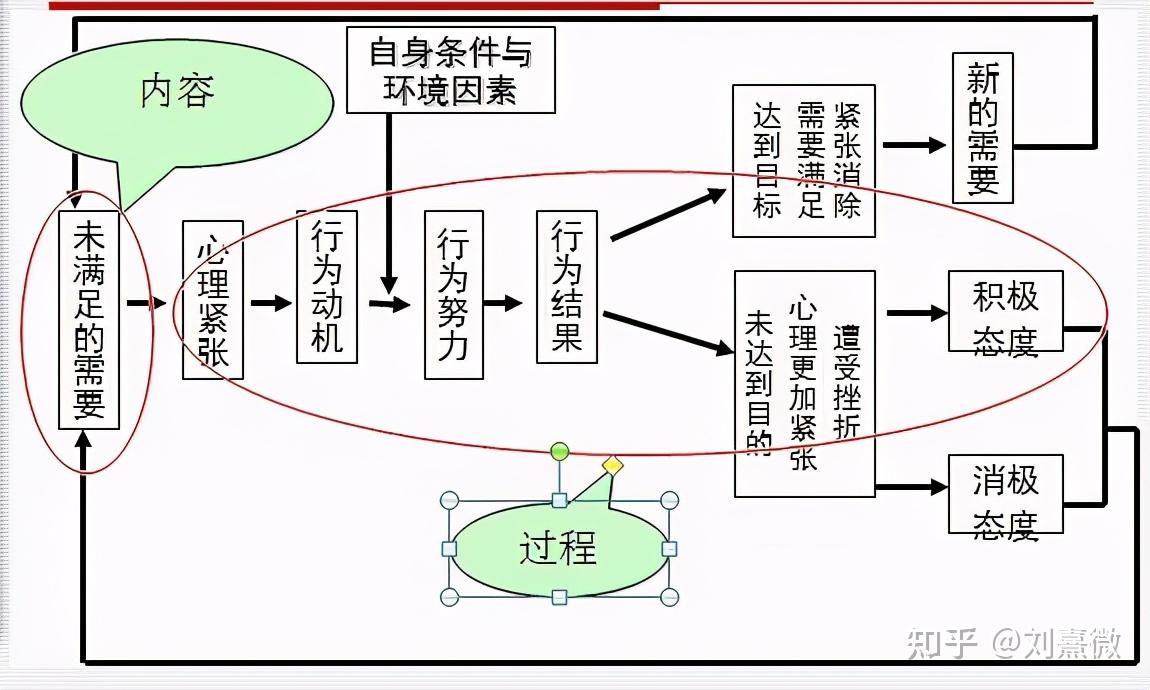 更多了解人类行为动机：社会动机「心理学了45」 - 知乎