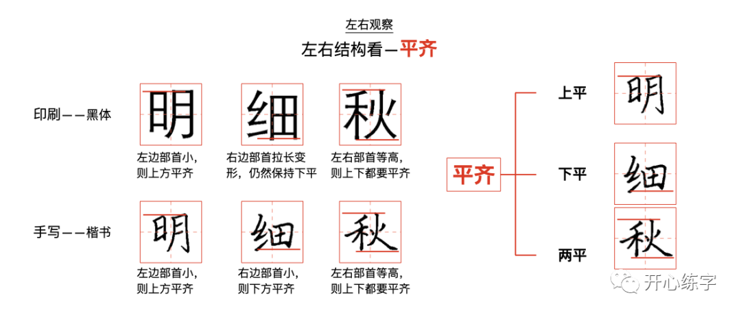 纵览一张图,从想练字升华到会练字 - 知乎
