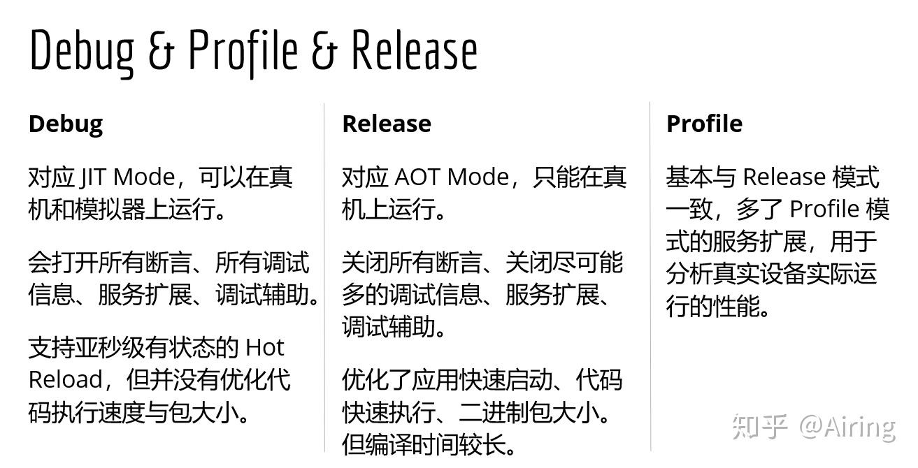Flutter 核心原理与混合开发模式