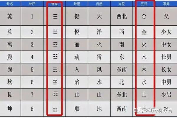 梅花易数|一分钟教会你【九宫八卦】 - 知乎