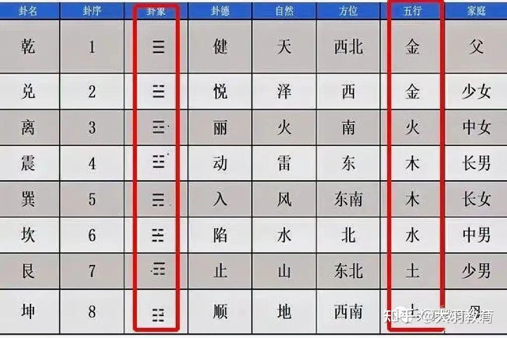 梅花易数|一分钟教会你【九宫八卦】 - 知乎