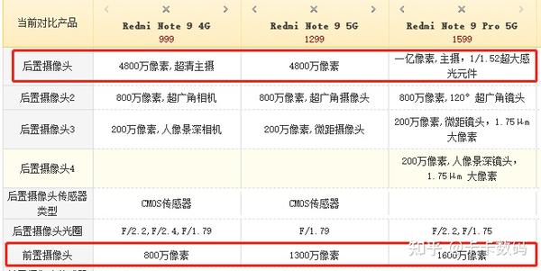 红米note94g参数图片