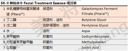 科普skii神仙水有不同版本这是真的吗