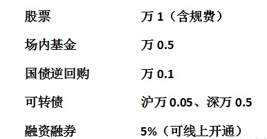 目前哪家證券公司開戶手續費低如何低佣金股票開戶