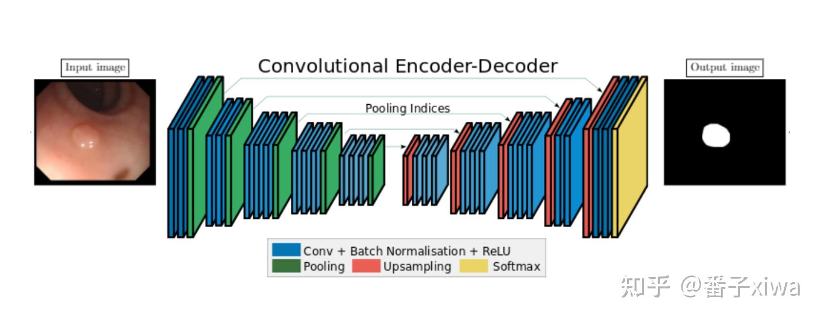 ieee-2018-fcn